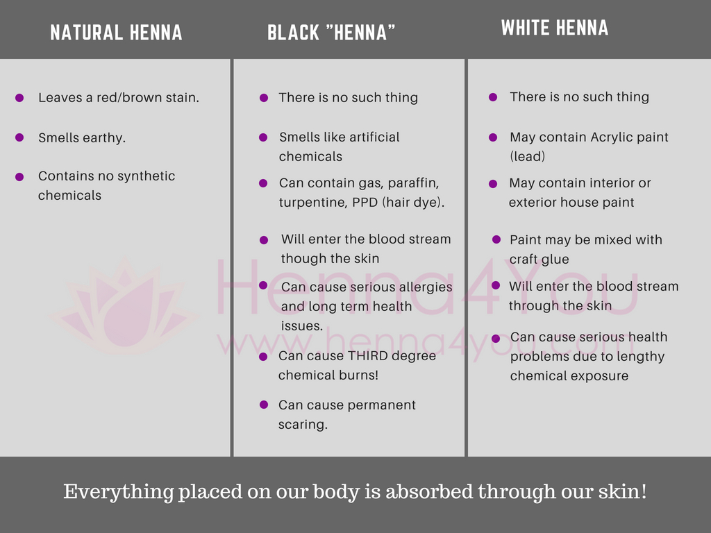 Dangers of Chemical Henna